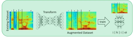 Synthetic Data Generation for Automated Speech Recognition in Impaired Speech